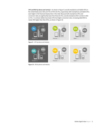 CPC and ROI by device and vertical—As shown in Figure 9, overall smartphone and tablet CPCs in
the United States were 56% and 71% of CPCs for PCs, respectively. Both smartphone and tablet CPCs
were higher in the financial industry than in the retail. Because both smartphone CPCs and
conversion rates are significantly lower than those for PCs, overall smartphone ROI is similar to ROI
on PCs. In contrast, tablets have lower CPCs but higher conversion rates, increasing tablet ROI to
nearly 70% higher than that of PCs, as shown in Figure 10.



                      PC = 100%                            PC = 100%                       PC = 100%



       71%                               79%                               69%
                             56%                                  71%                            49%


      Overall [U.S]                     Financial [U.S.]                   Retail [U.S.]


Figure 9—CPC by device and industry




                            103%         155%                     88%                            116%
     168%                                                                 173%
                         PC = 100%                            PC = 100%                       PC = 100%




      Overall [U.S]                     Financial [U.S.]                   Retail [U.S.]


Figure 10—ROI by device and industry




                                                                             Adobe Digital Index Report 5
 