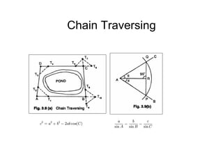 Chain Traversing
 