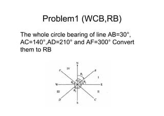 Problem1 (WCB,RB)
The whole circle bearing of line AB=30°,
AC=140°,AD=210° and AF=300° Convert
them to RB
 