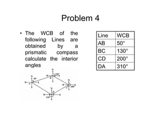Problem 4
• The WCB of the
following Lines are
obtained by a
prismatic compass
calculate the interior
angles 310°DA
200°CD
130°BC
50°AB
WCBLine
 