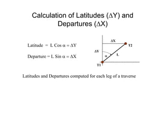 Latitude = L Cos α = ΔY
Departure = L Sin α = ΔX
T1
T2
ΔY
ΔX
Lα
Latitudes and Departures computed for each leg of a traverse
Calculation of Latitudes (ΔY) and
Departures (ΔX)
 