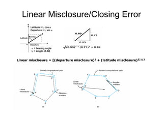 Linear Misclosure/Closing Error
LinearLinear misclosuremisclosure = [(departure misclosure)= [(departure misclosure)22
+ (latitude misclosure)+ (latitude misclosure)2]1/22]1/2
 