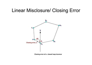 Linear Misclosure/ Closing Error
 