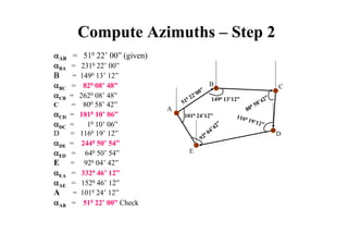 Compute Azimuths – Step 2
αAB = 510 22’ 00” (given)
αBA = 2310 22’ 00”
Β = 1490 13’ 12”
αBC = 820 08’ 48”
αCB = 2620 08’ 48”
C = 800 58’ 42”
αCD = 1810 10’ 06”
αDC = 10 10’ 06”
D = 1160 19’ 12”
αDE = 2440 50’ 54”
αED = 640 50’ 54”
E = 920 04’ 42”
αEA = 3320 46’ 12”
αAE = 1520 46’ 12”
A = 1010 24’ 12”
αAB = 510 22’ 00” Check
51
0 22’00”
1010 24’12”
1490 13’12”
80
0 58’42”
1160
19’12”
92
0 04’42”
B C
D
E
A
 