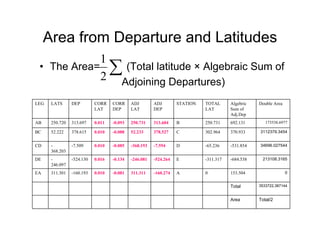 Area from Departure and Latitudes
• The Area= (Total latitude × Algebraic Sum of
Adjoining Departures)
∑2
1
Total/2Area
3533722,387144Total
0153.5040A-160.274311.311-0.0810.010-160.193311.301EA
213108.3165-684.538-311.317E-524.264-246.081-0.1340.016-524.130-
246.097
DE
34696.027544-531.854-65.236D-7.594-368.193-0.0850.010-7.509-
368.203
CD
3112379.3454370.933302.964C378.52752.233-0.0880.010378.61552.222BC
173538.6977692.131250.731B313.604250.731-0.0930.011313.697250.720AB
Double AreaAlgebric
Sum of
Adj.Dep
TOTAL
LAT
STATIONADJ
DEP
ADJ
LAT
CORR
DEP
CORR
LAT
DEPLATSLEG
 