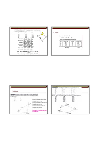Contd…
Problems
Included angle at A= 280-180-40=60
=FB of DA-180-FB of AB
Included angle at B= 40+180-70= 150
=FB of AB+180-FB of BC
Included angle at C= 70+180-210
=FB of BC+180-FB of CD
Formula: FB of previous line+/-180-
FB of next line
 