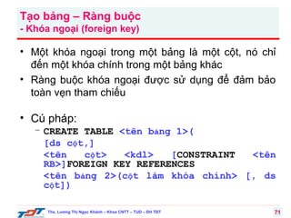 Tạo bảng – Ràng buộc
- Khóa ngoại (foreign key)

• Một khóa ngoại trong một bảng là một cột, nó chỉ
đến một khóa chính trong một bảng khác
• Ràng buộc khóa ngoại được sử dụng để đảm bảo
toàn vẹn tham chiếu

• Cú pháp:
– CREATE TABLE <tên bảng 1>(
[ds cột,]
<tên
cột>
<kdl>
[CONSTRAINT
<tên
RB>]FOREIGN KEY REFERENCES
<tên bảng 2>(cột làm khóa chính> [, ds
cột])
Ths. Lương Thị Ngọc Khánh – Khoa CNTT – TUD – ĐH TĐT

71

 