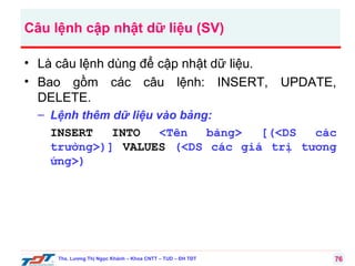 Câu lệnh cập nhật dữ liệu (SV)
• Là câu lệnh dùng để cập nhật dữ liệu.
• Bao gồm các câu lệnh: INSERT, UPDATE,
DELETE.
– Lệnh thêm dữ liệu vào bảng:
INSERT
INTO
<Tên
bảng>
[(<DS
các
trường>)] VALUES (<DS các giá trị tương
ứng>)

Ths. Lương Thị Ngọc Khánh – Khoa CNTT – TUD – ĐH TĐT

76

 