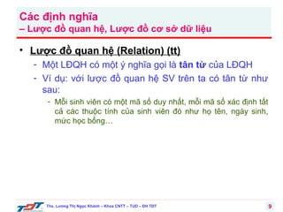 Các định nghĩa
– Lược đồ quan hệ, Lược đồ cơ sở dữ liệu

• Lược đồ quan hệ (Relation) (tt)
- Một LĐQH có một ý nghĩa gọi là tân từ của LĐQH
- Ví dụ: với lược đồ quan hệ SV trên ta có tân từ như
sau:
- Mỗi sinh viên có một mã số duy nhất, mỗi mã số xác định tất
cả các thuộc tính của sinh viên đó như họ tên, ngày sinh,
mức học bổng…

Ths. Lương Thị Ngọc Khánh – Khoa CNTT – TUD – ĐH TĐT

9

 