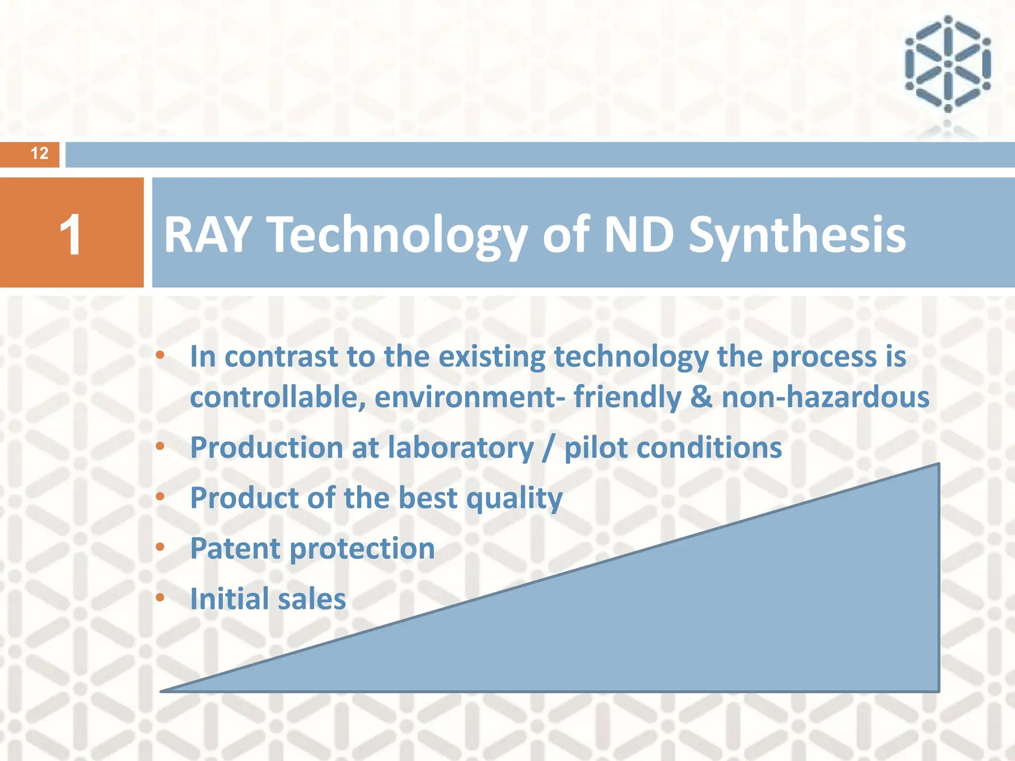 RAY Technology of ND Synthesis
1
• In contrast to the existing technology the process is
controllable, environment- friendly & non-hazardous
• Production at laboratory / pilot conditions
• Product of the best quality
• Patent protection
• Initial sales
12
 