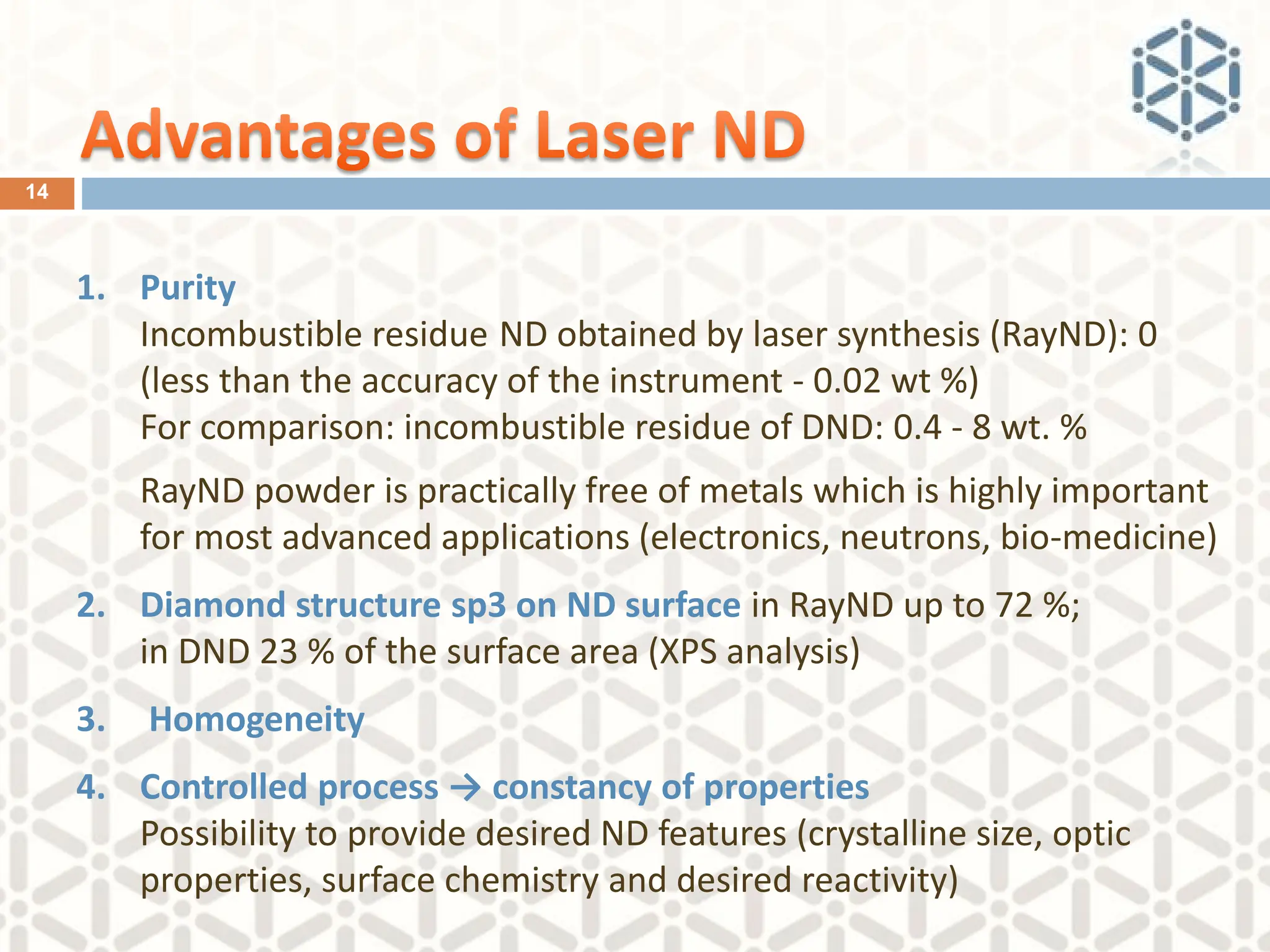 14
1. Purity
Incombustible residue ND obtained by laser synthesis (RayND): 0
(less than the accuracy of the instrument - 0.02 wt %)
For comparison: incombustible residue of DND: 0.4 - 8 wt. %
RayND powder is practically free of metals which is highly important
for most advanced applications (electronics, neutrons, bio-medicine)
2. Diamond structure sp3 on ND surface in RayND up to 72 %;
in DND 23 % of the surface area (XPS analysis)
3. Homogeneity
4. Controlled process → constancy of properties
Possibility to provide desired ND features (crystalline size, optic
properties, surface chemistry and desired reactivity)
 