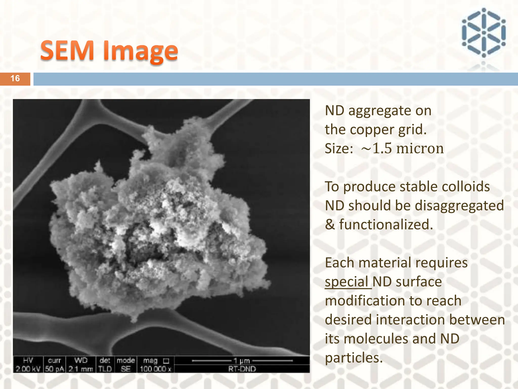 16
ND aggregate on
the copper grid.
Size: ~1.5 micron
To produce stable colloids
ND should be disaggregated
& functionalized.
Each material requires
special ND surface
modification to reach
desired interaction between
its molecules and ND
particles.
 
