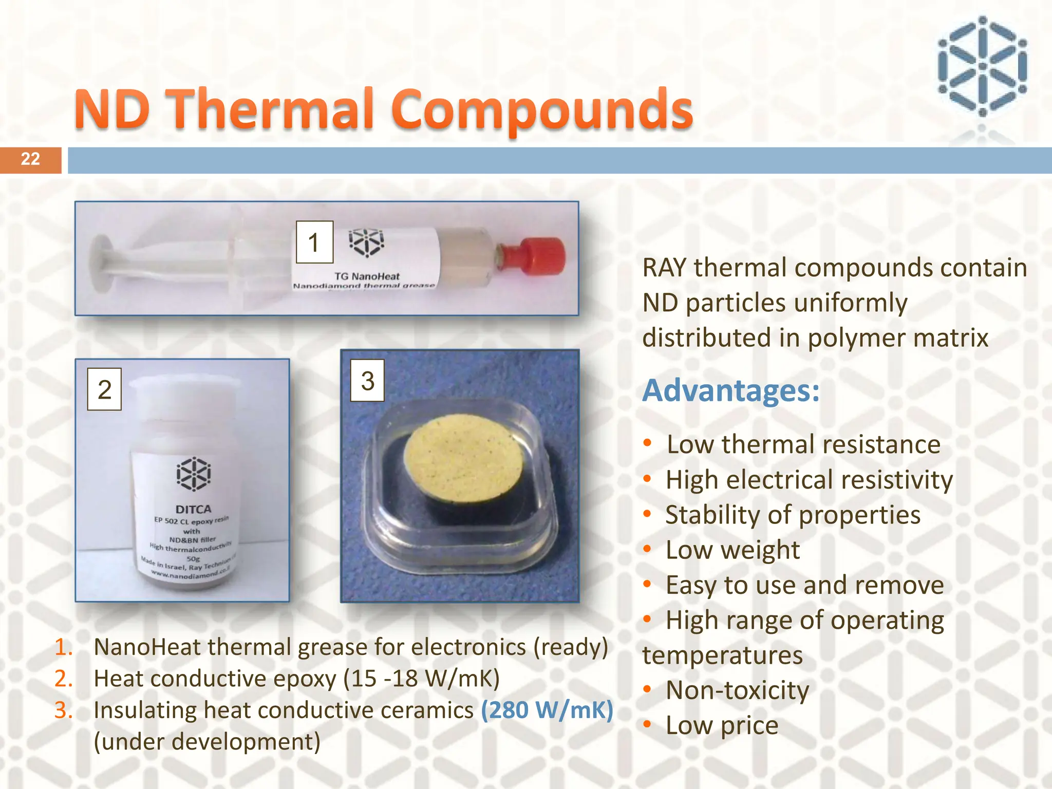 RAY thermal compounds contain
ND particles uniformly
distributed in polymer matrix
Advantages:
• Low thermal resistance
• High electrical resistivity
• Stability of properties
• Low weight
• Easy to use and remove
• High range of operating
temperatures
• Non-toxicity
• Low price
1. NanoHeat thermal grease for electronics (ready)
2. Heat conductive epoxy (15 -18 W/mK)
3. Insulating heat conductive ceramics (280 W/mK)
(under development)
2 3
22
1
 