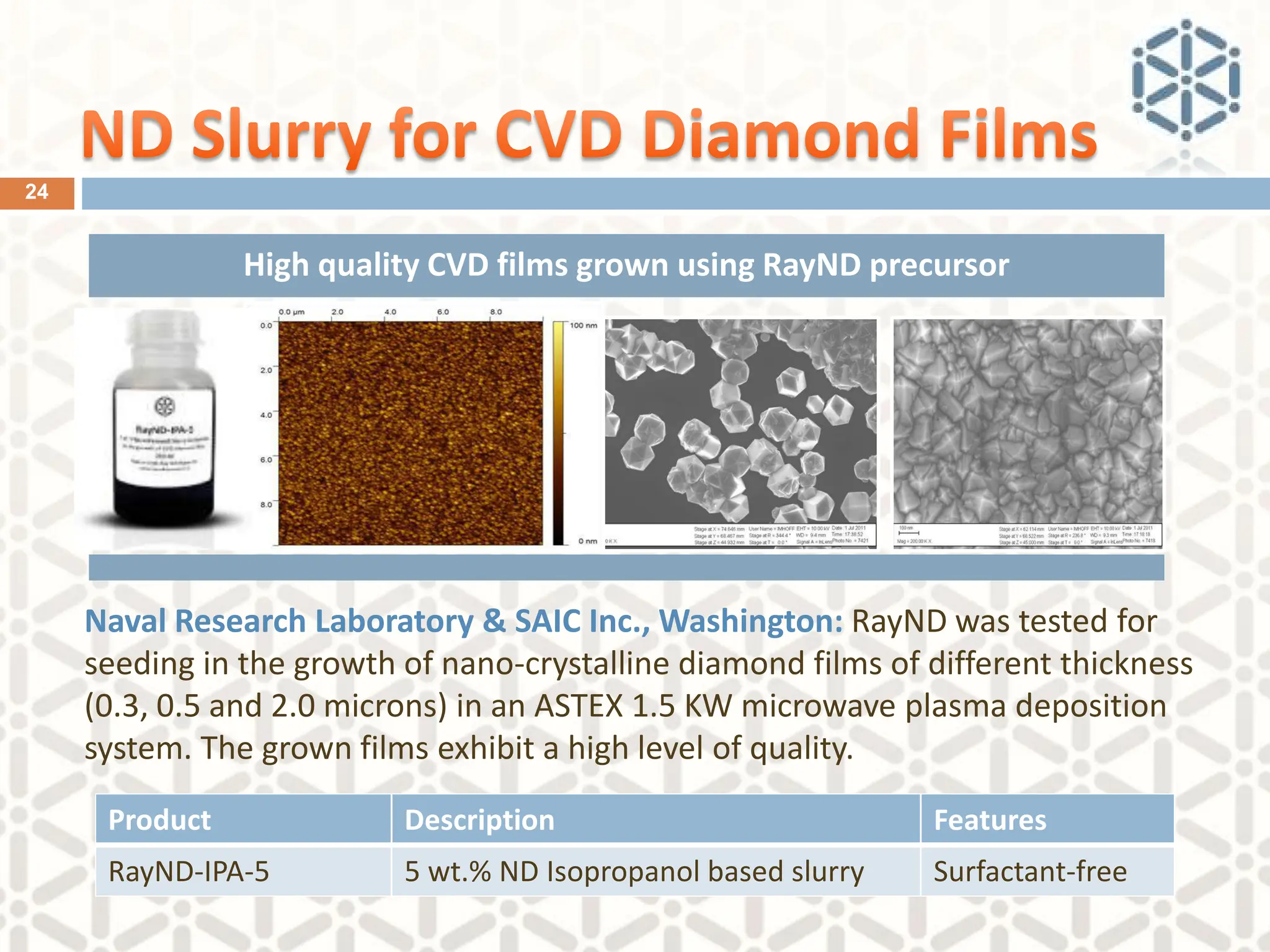High quality CVD films grown using RayND precursor
Naval Research Laboratory & SAIC Inc., Washington: RayND was tested for
seeding in the growth of nano-crystalline diamond films of different thickness
(0.3, 0.5 and 2.0 microns) in an ASTEX 1.5 KW microwave plasma deposition
system. The grown films exhibit a high level of quality.
Product Description Features
RayND-IPA-5 5 wt.% ND Isopropanol based slurry Surfactant-free
24
 