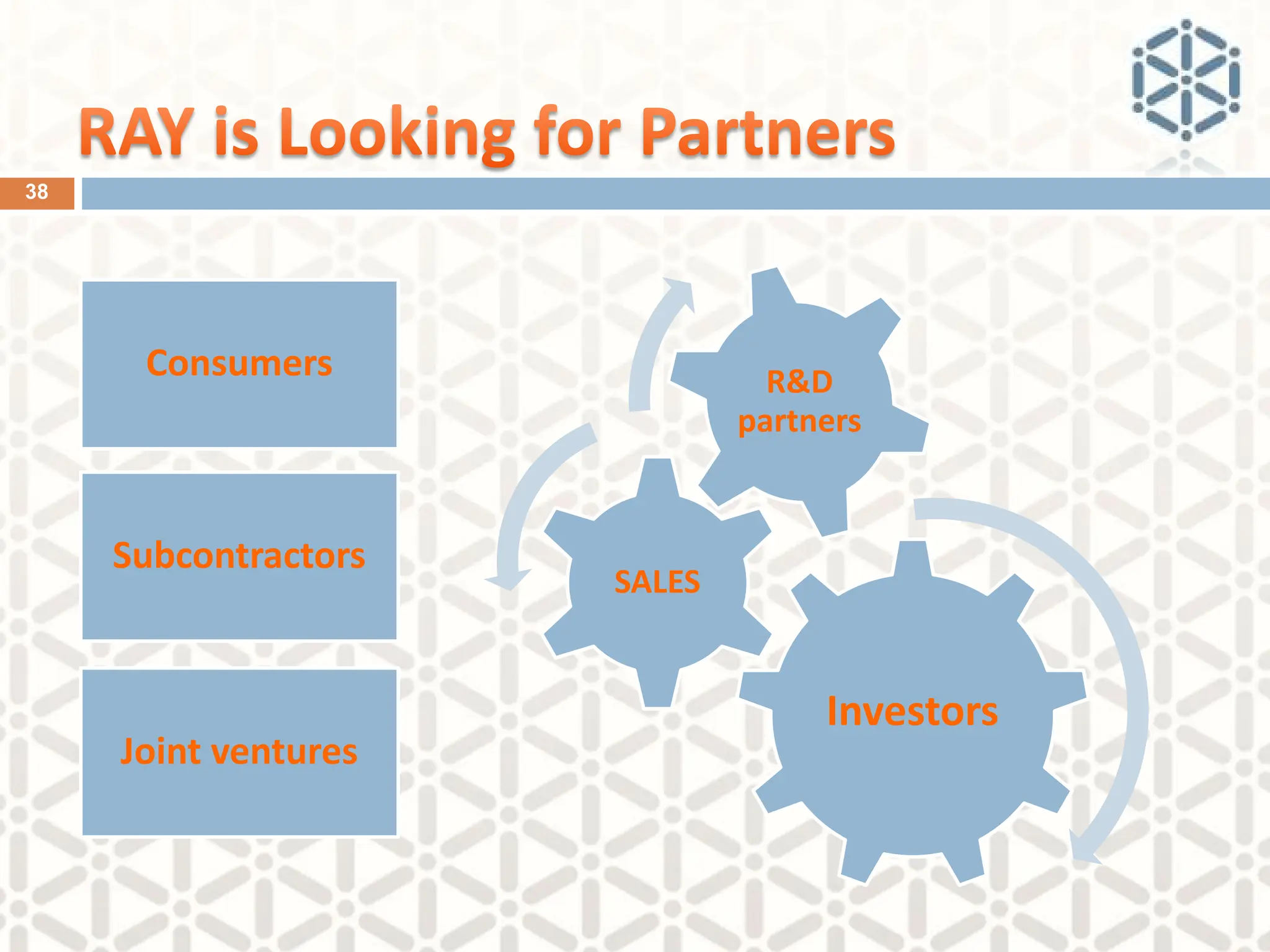 38
Consumers
Subcontractors
Joint ventures
Investors
SALES
R&D
partners
 