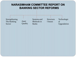 Banking sector reforms | PPT