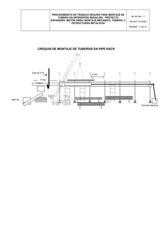 PROCEDIMIENTO DE TRABAJO SEGURO PARA MONTAJE DE
TUBERIA EN DIFERENTES AREAS DEL PROYECTO
EXPANSIÓN METOR OBRA: MONTAJE MECANICO, TUBERIA, Y
ESTRUCTURAS METALICAS
No de Rev.: 1
FECHA: 14/10/08
PÁGINA: 11 de 31
CROQUIS DE MONTAJE DE TUBERÍAS EN PIPE RACK
040301 02 05 06 07
6 mts
6 mts
Tubería
Man lift
Faja de 4”*6
Guinche eléctrico
 