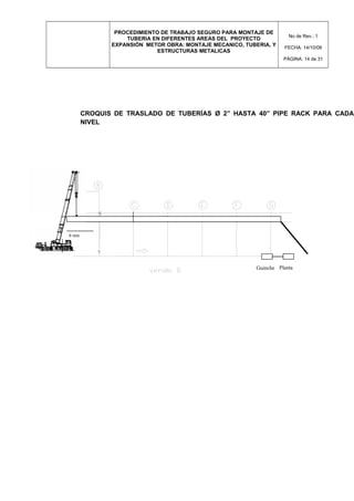 PROCEDIMIENTO DE TRABAJO SEGURO PARA MONTAJE DE
TUBERIA EN DIFERENTES AREAS DEL PROYECTO
EXPANSIÓN METOR OBRA: MONTAJE MECANICO, TUBERIA, Y
ESTRUCTURAS METALICAS
No de Rev.: 1
FECHA: 14/10/08
PÁGINA: 14 de 31
6 mts
Guinche
CROQUIS DE TRASLADO DE TUBERÍAS Ø 2” HASTA 40” PIPE RACK PARA CADA
NIVEL
Planta
 