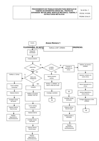 PROCEDIMIENTO DE TRABAJO SEGURO PARA MONTAJE DE
TUBERIA EN DIFERENTES AREAS DEL PROYECTO
EXPANSIÓN METOR OBRA: MONTAJE MECANICO, TUBERIA, Y
ESTRUCTURAS METALICAS
No de Rev.: 1
FECHA: 14/10/08
PÁGINA: 28 de 31
Anexo Número 1
FLUJOGRAMA DE NOTIFICACIÓN Y ACCION EN CASO DE EMERGENCIAS:
NO NO
Evento
Suspender
Actividades
Notificar a CGP / URIMAN
Evaluar condición
Determinar
si hay
lesión
La lesión
es grave
Daño a las
instalacione
s
Mantener contacto con
centro clínico
Recluir lesionado en la
clínica.
Solicitar diagnóstico e
informe clínico
Entregar diagnóstico a SHA,
URIMAN
A
Aplicar primeros
auxilios
Notificar a URIMAN por
escrito antes de 8 horas
Investigar accidente
A
Incidente
Notificar por escrito
URIMAN / METOR
Tomar medidas
correctivas
Notificar a Uriman
Elaborar informe
Tomar medidas
correctivas
Elaborar informe
SI SI
S
I
NO
Trasladar el
lesionado a la
clínica
Notificar por escrito a
URIMAN
Investigar causas
del evento
Elaborar Informe
final 24 horas
A
Notificar evento a
INPSASEL
Realizar
seguimiento a
recomendaciones
Investigar causas
del evento
Elaborar Informe
final 24 horas
Realizar
seguimiento a
recomendaciones
Investigar causas
del evento
Elaborar Informe
final 24 horas
Realizar
seguimiento a
recomendaciones
 