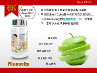 StarArk 荣誉出品
• 瑞士海棠斯蒂卡帝豪金苹果高科技萃取
• 干细胞(Stem Cells)是一类具有自我复制能力
(Self-Renewing)的多潜能细胞，在一定条件
下，它可以分化成多种功能细胞
抵抗衰老
激活休眠细胞
促进细胞再生
减少皱纹
修复受损细胞
苹果干细胞
Apple Stem
Cells
 