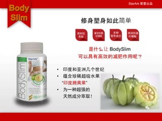 StarArk 荣誉出品
是什么让 BodySlim
可以具有高效的减肥作用呢？
修身塑身如此简单
高科技
萃取
富含抗氧
化物质
多种
营养成分
高效羟基
柠檬酸
• 印度和亚洲几个世纪
• 蕴含珍稀超级水果
“印度腾黄果”
• 为一种超强的
天然成分萃取！
 