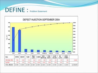 DEFINE : Problem Statement
 