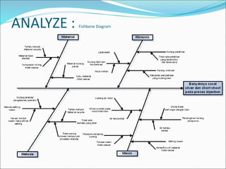 ANALYZE : Fishbone Diagram
 