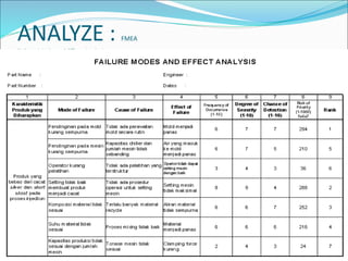 ANALYZE : FMEA
Failure Mode and Effect Analysis
 