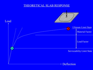 Serviceability Deflection Steel fibre reinforced concrete for slab on grade.ppt