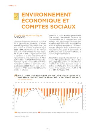 50
CONTEXTE
ENVIRONNEMENT
ÉCONOMIQUE ET
COMPTES SOCIAUX
Contexte économique
2015-2016
La croissance économique mondiale se...
