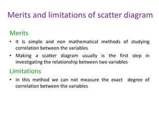 Merits and limitations of scatter diagram
Merits
• It is simple and non mathematical methods of studying
correlation between the variables
• Making a scatter diagram usually is the first step in
investigating the relationship between two variables
Limitations
• In this method we can not measure the exact degree of
correlation between the variables
 