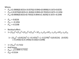 Where,
• 𝑃14=(1.0008)(0.822)+(-0.0276)(-0.004)+(0.0008)(-0.167)=0.8226
• 𝑃24=(-0.0276)(0.822)+(1.3636)(-0.004)+(0.7032)(-0.167)=-0.1456
• 𝑃34=(0.0008)(0.822)+(0.7032)(-0.004)+(1.3629)(-0.167)=-0.2298
• 𝑃14 = 0.8226
• 𝑃24 = -0.1456
• 𝑃34 =-0.2298
• Residual effect:
• 1= (𝑃𝑅4)2
+(𝑃14)2
+(𝑃24)2
+(𝑃34)2
+ 2𝑃14 𝑟12𝑃24+2𝑃14 𝑟13𝑃34+2𝑃24 𝑟23𝑃34
1= (𝑃𝑅4)2
+(0.8226)2
+(−0.1456)2
+ (−0.2298)2
+2(0.8226) (0.028)
(- 0.1456)+2(-0.1456)(-0.516)(-0.2298)
• 1= (𝑃𝑅4)2
+ 0.7152
• And hence,
• 𝑃𝑅4=
• 𝑃𝑅4= 0.5534
(1.0000−0.7152)
 