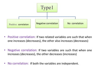Type1
Positive correlation Negative correlation No correlation
• Positive correlation: If two related variables are such that when
one increases (decreases), the other also increases (decreases)
• Negative correlation: If two variables are such that when one
increases (decreases), the other decreases (increases)
• No correlation: If both the variables are independent.
 