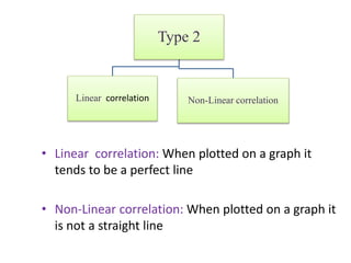 • Linear correlation: When plotted on a graph it
tends to be a perfect line
• Non-Linear correlation: When plotted on a graph it
is not a straight line
Type 2
Linear correlation Non-Linear correlation
 