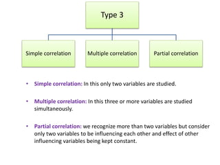 • Simple correlation: In this only two variables are studied.
• Multiple correlation: In this three or more variables are studied
simultaneously.
• Partial correlation: we recognize more than two variables but consider
only two variables to be influencing each other and effect of other
influencing variables being kept constant.
Type 3
Simple correlation Multiple correlation Partial correlation
 