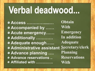Access ………….....…
Accompanied by ……
Acute emergency……
Additionally …………
Adequate enough…...
Administrative assistant ...
Advance planning ….
Advance reservations ..
Affiliated with …….…….
Obtain
With
Emergency
In addition
Adequate
Secretary/clerk
Planning
Reservations
With
 