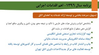 ‫سال‬ ‫برنامه‬1396-‫اجرايي‬ ‫اقدامات‬ ‫اهم‬
‫و‬ ‫بخشی‬ ‫سرعت‬ ،‫تسهیل‬‫ارائه‬ ‫توسعه‬‫خدمات‬‫اعضای‬ ‫به‬‫اتا‬‫ق‬
•‫ساماندهی‬‫اعزام‬‫و‬‫پذیرش‬‫هیات‬‫های‬‫خارجی‬‫با‬‫تاکید‬‫بر‬‫نتیجه‬‫محور‬،‫بودن‬‫تامین‬‫و‬‫پیگیری‬‫من‬‫افع‬‫اعضا‬‫و‬
‫گزارش‬‫دهی‬‫منظم‬‫از‬‫نتایج‬‫اقدامات‬‫در‬‫سایت‬‫اتاق‬
•‫تهیه‬‫گزارشات‬‫تجاری‬/‫صنعتی‬‫فصلی‬‫انگلیسی‬
•‫ایجاد‬‫سامانه‬‫الکترونیکی‬‫مدیریت‬‫خدمات‬‫مالیاتی‬
•‫چاپ‬‫و‬‫انتشار‬‫کتاب‬‫در‬‫رابطه‬‫با‬‫شاخص‬‫های‬‫فضای‬‫کسب‬‫و‬‫کار‬‫کشورهای‬‫توسع‬‫ه‬‫یافته‬
•‫توسعه‬‫فعالیت‬‫های‬‫مرکز‬‫جدیداالحداث‬‫داوری‬‫اتاق‬‫تهران‬
14
 