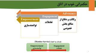Advocacy
‫از‬ ‫دفاع‬ ‫و‬ ‫وکالت‬
‫بخش‬ ‫منافع‬
‫خصوصی‬
Engagement
‫تعامالت‬
Empowerment
‫توانمندسازی‬
Empowerment
‫توانمندسازی‬
Engagement
‫تعامالت‬
‫اعضاء‬ ‫به‬ ‫خدمات‬(Member Service)
‫اتاق‬ ‫در‬ ‫خوب‬ ‫حکمرانی‬
4
 