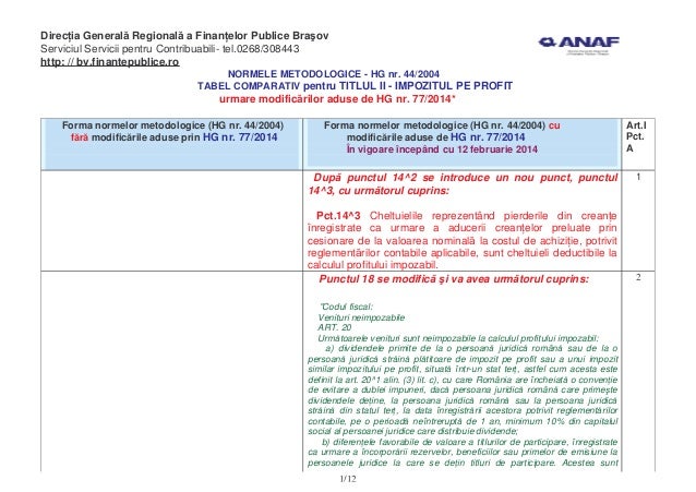 Hg Nr 77 2014 Tabel Comparativ Impozitul Pe Profit