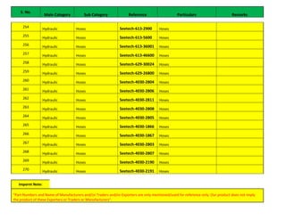 List of Backhoe 3D-X Spare parts, JCB Spare parts, Backhoe Spare parts ...