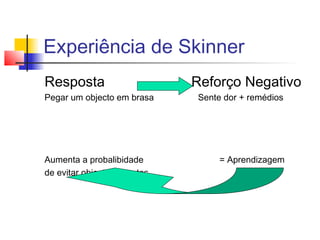 Experiência de Skinner
Resposta Reforço Negativo
Pegar um objecto em brasa Sente dor + remédios
Aumenta a probalibidade = Aprendizagem
de evitar objectos quentes
 