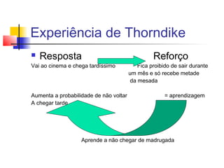 Experiência de Thorndike
 Resposta Reforço
Vai ao cinema e chega tardíssimo Fica proibido de sair durante
um mês e só recebe metade
da mesada
Aumenta a probabilidade de não voltar = aprendizagem
A chegar tarde
Aprende a não chegar de madrugada
 