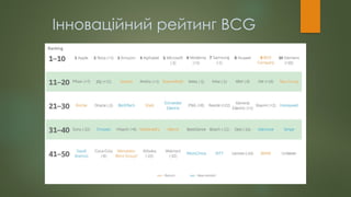 Інноваційний рейтинг BCG
 