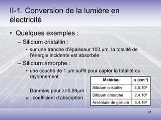 31
II-1. Conversion de la lumière en
électricité
• Quelques exemples :
– Silicium cristallin :
• sur une tranche d’épaisseur 100 mm, la totalité de
l’énergie incidente est absorbée
– Silicium amorphe :
• une couche de 1 mm suffit pour capter la totalité du
rayonnement
Données pour l=0,59mm :
a : coefficient d’absorption
5,4.104
Arséniure de gallium
2,4.104
Silicium amorphe
4,5.103
Silicium cristallin
a (cm-1)
Matériau
5,4.104
Arséniure de gallium
2,4.104
Silicium amorphe
4,5.103
Silicium cristallin
a (cm-1)
Matériau
 