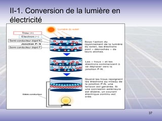 37
II-1. Conversion de la lumière en
électricité
 
