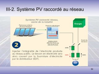 50
III-2. Système PV raccordé au réseau
 