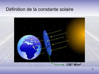9
Définition de la constante solaire
R
1367 W/m2
 