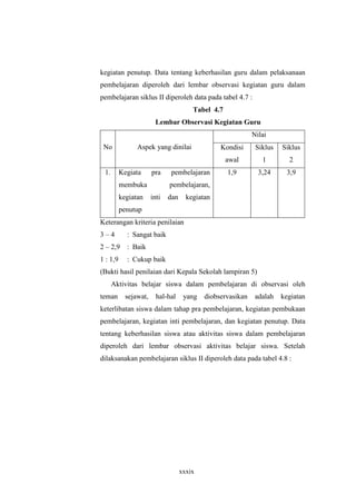 kegiatan penutup. Data tentang keberhasilan guru dalam pelaksanaan 
pembelajaran diperoleh dari lembar observasi kegiatan guru dalam 
pembelajaran siklus II diperoleh data pada tabel 4.7 : 
Tabel 4.7 
Lembar Observasi Kegiatan Guru 
xxxix 
Nilai 
No Aspek yang dinilai Kondisi 
awal 
Siklus 
1 
Siklus 
2 
1. Kegiata pra pembelajaran 
membuka pembelajaran, 
kegiatan inti dan kegiatan 
penutup 
1,9 3,24 3,9 
Keterangan kriteria penilaian 
3 – 4 : Sangat baik 
2 – 2,9 : Baik 
1 : 1,9 : Cukup baik 
(Bukti hasil penilaian dari Kepala Sekolah lampiran 5) 
Aktivitas belajar siswa dalam pembelajaran di observasi oleh 
teman sejawat, hal-hal yang diobservasikan adalah kegiatan 
keterlibatan siswa dalam tahap pra pembelajaran, kegiatan pembukaan 
pembelajaran, kegiatan inti pembelajaran, dan kegiatan penutup. Data 
tentang keberhasilan siswa atau aktivitas siswa dalam pembelajaran 
diperoleh dari lembar observasi aktivitas belajar siswa. Setelah 
dilaksanakan pembelajaran siklus II diperoleh data pada tabel 4.8 : 
 
