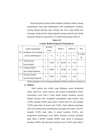 Setelah kegiatan penilaian akhir diadakan tindakan refleksi tentang 
pembelajaran yang telah dilaksanakan yaitu pembelajaran membaca 
nyaring dengan pias-pias kata, ternyata ada siswa yang tertarik dan 
semangat, cukup tertarik cukup bergairah, kurang menarik atau kurang 
bergairah. Berikut ini data tabel 4.12 setelah dilaksanakan Siklus II. 
xlv 
Tabel 4.12 
Lembar Refleksi Kegiatan Pembelajaran 
Kondisi 
Awal 
Siklus I Siklus II Ket 
No 
Aspek yang dinilai 
pendapat siswa tentang 
proses pembelajaran f % F % F % 
å Anak 
20 
1. Tertarik atau 
bersemangat 
7 35,00 12 60,00 15 75,00 
2. Cukup tertatrik 
atau cukup bergairan. 
4 20,00 5 25,00 4 20,00 
3. Kurang tertarik 
atau kurang bergairah 
4 45,00 3 15,00 1 5,00 
(Bukti pendapat siswa tentang pembelajaran Bahasa Indonesia lampiran 5) 
d. Refleksi 
Hasil analisis dan refleksi yang dilakukan secara kolaboratif 
antara supervisor, teman sejawat, dan peneliti menunjukkan bahwa 
ketertarikan siswa kelas I (satu) dalam belajar membaca nyaring 
dengan pias-pias kata mengalami peningkatan, pada kondisi awal 
35,00% menjadi 60,00% pada siklus I berarti naik 25% dan menjadi 
75,00% pada siklus II berarti naik 15,00%. Pada indikator partisipasi 
aktif siswa dalam proses pembelajaran meningkat dari siklus I 65,65% 
menjadi 91,30% pada siklus II terjadi kenaikan 25,65%, dari 
pengamatan performance siswa dalam membaca nyaring kelompok 
pada siklus I 60,00% menjadi 90,00% pada siklus II mengalami 
kenaikan 30,00% dan dari hasil kuesioner siswa 72,50% pada siklus I 
 
