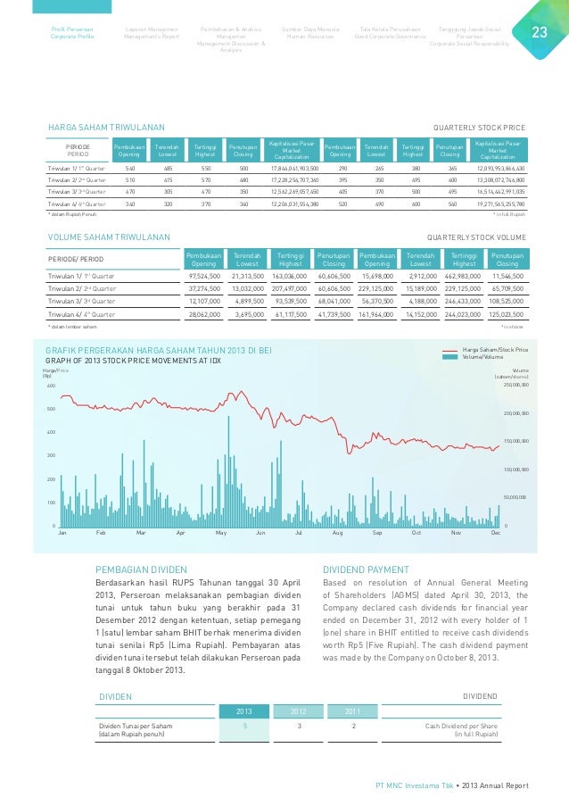 Opsi saham karyawan gm